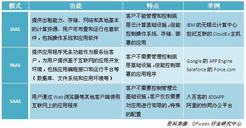 探索移动应用制作行业的未来趋势